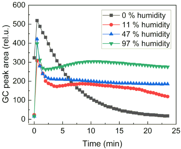 [1860-5397-18-140-8]