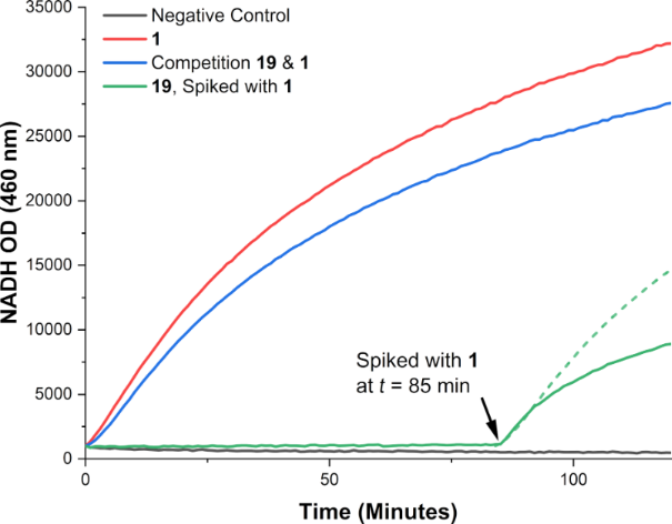 [1860-5397-18-142-3]