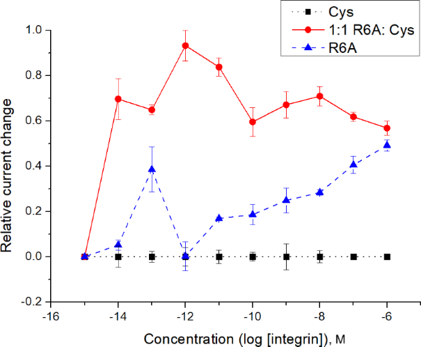 [1860-5397-18-156-10]