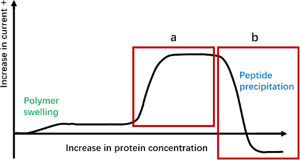 [1860-5397-18-156-6]