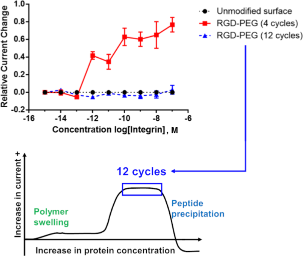 [1860-5397-18-156-7]