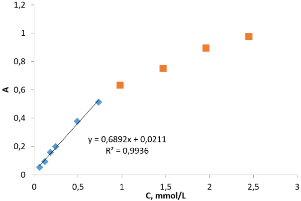 [1860-5397-18-170-4]