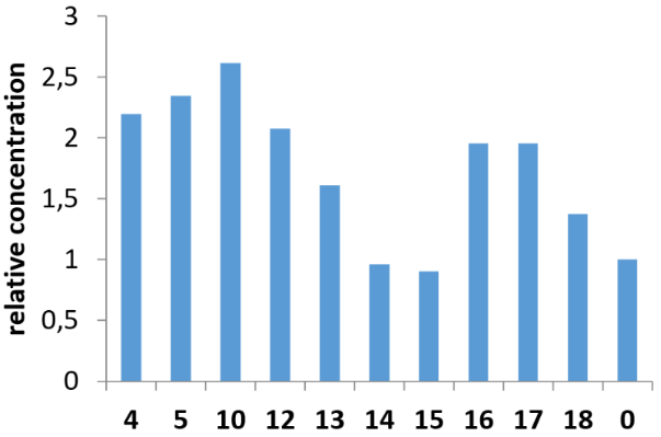 [1860-5397-18-170-5]