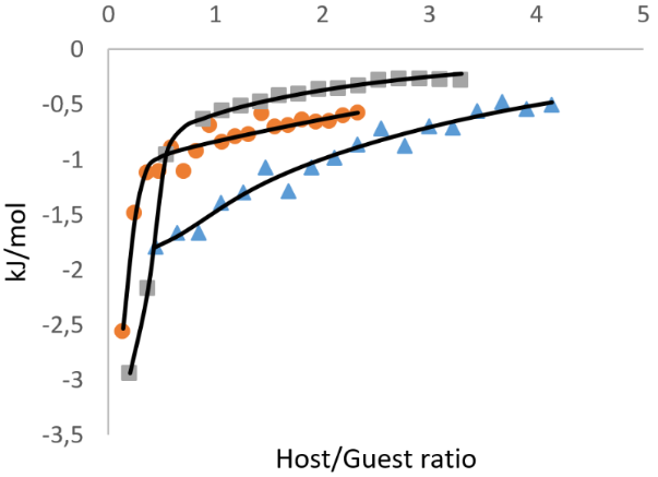 [1860-5397-18-170-7]