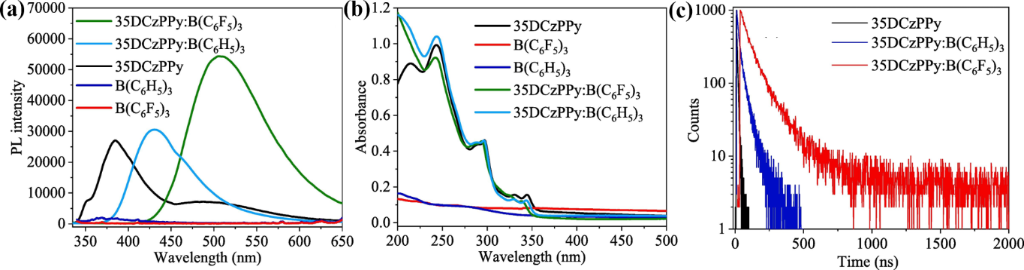[1860-5397-18-83-12]