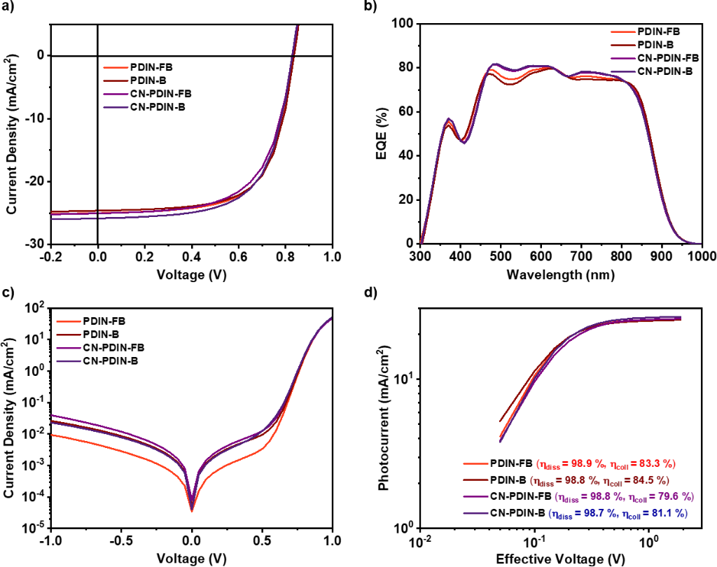 [1860-5397-19-119-6]