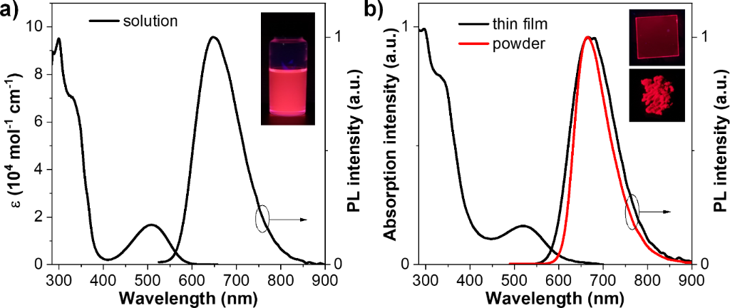 [1860-5397-19-122-2]