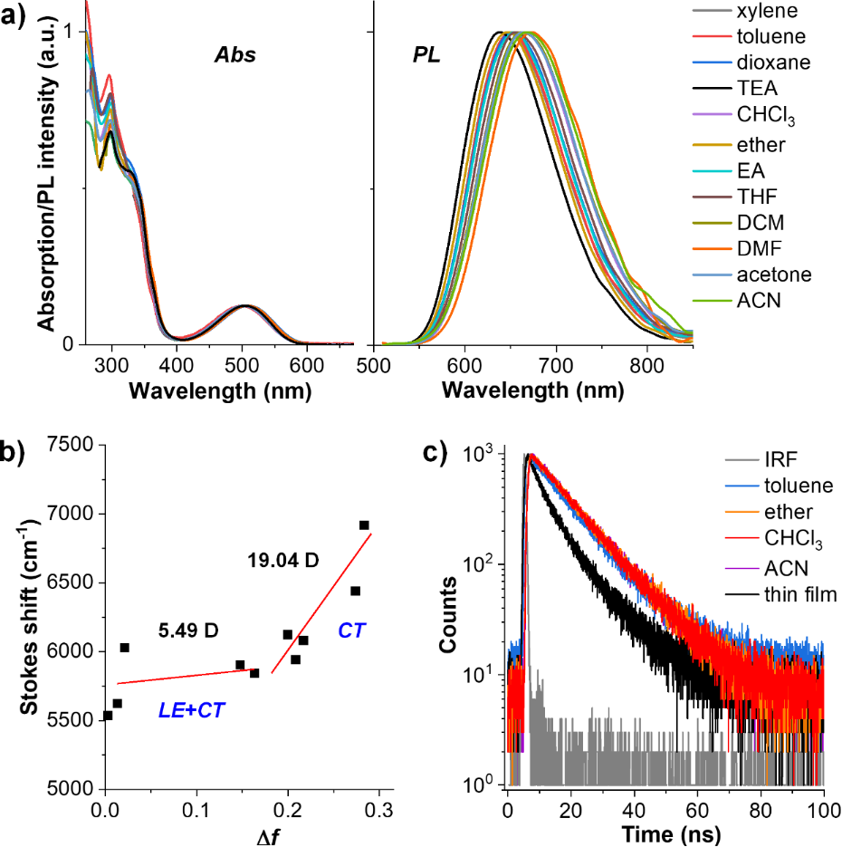 [1860-5397-19-122-3]