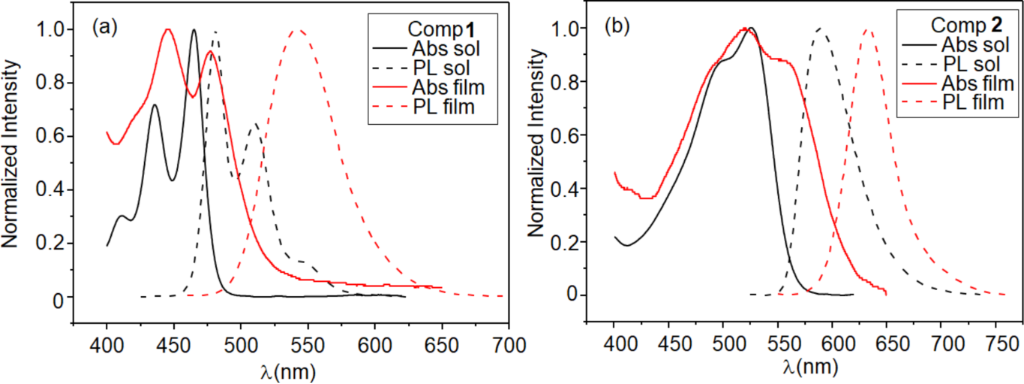 [1860-5397-19-128-3]