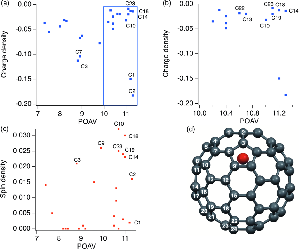 [1860-5397-19-138-6]