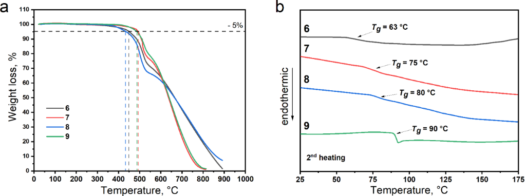 [1860-5397-19-139-5]