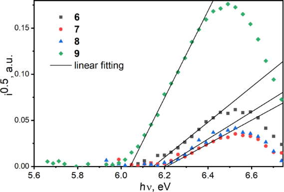 [1860-5397-19-139-7]