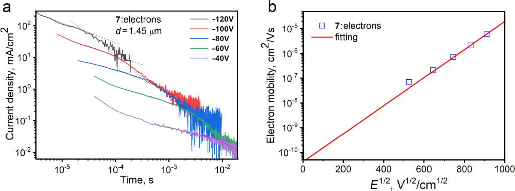 [1860-5397-19-139-8]