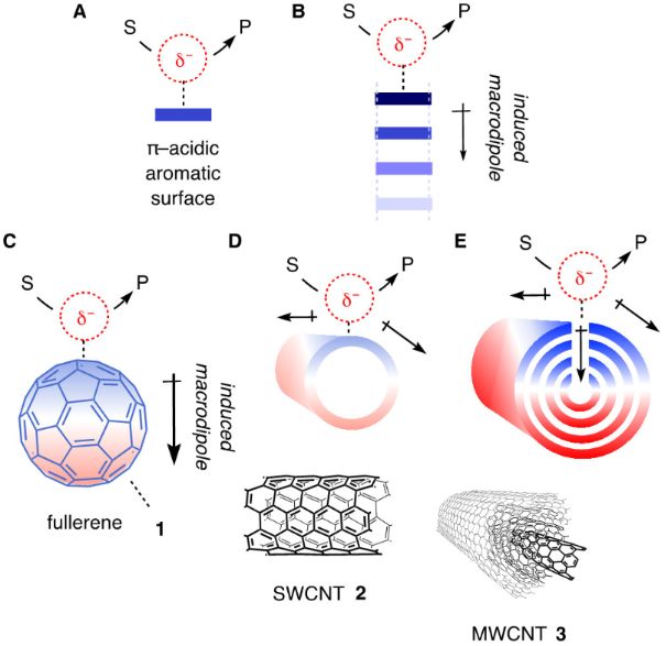 [1860-5397-19-140-1]