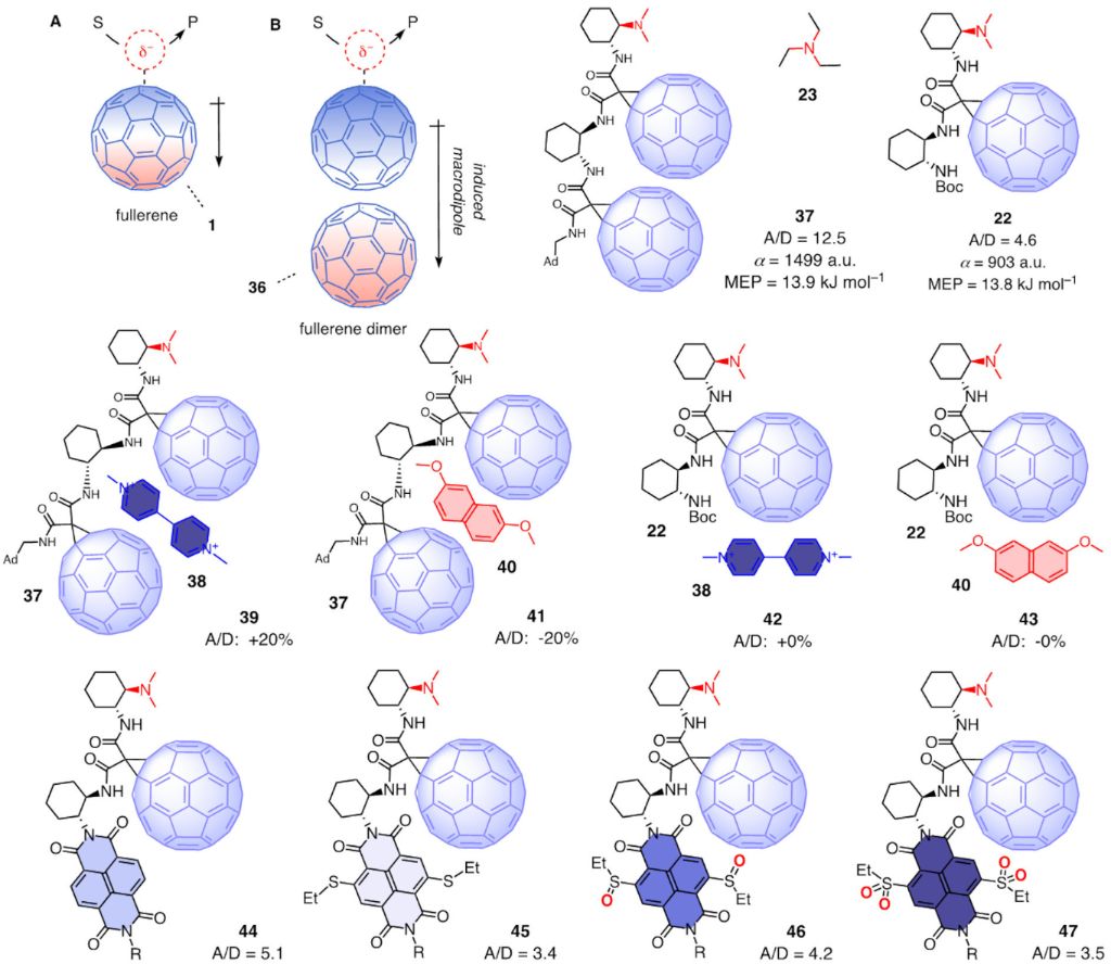 [1860-5397-19-140-7]