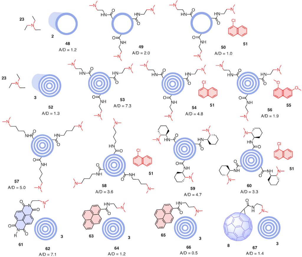 [1860-5397-19-140-8]