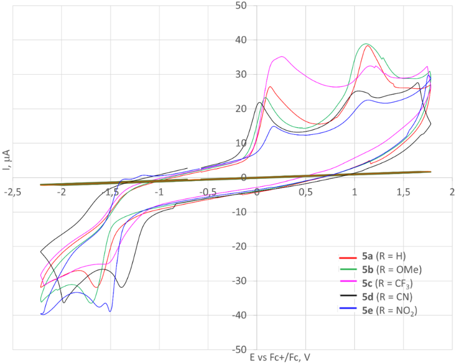 [1860-5397-19-49-11]