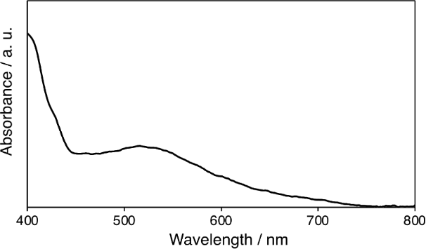 [1860-5397-20-100-2]