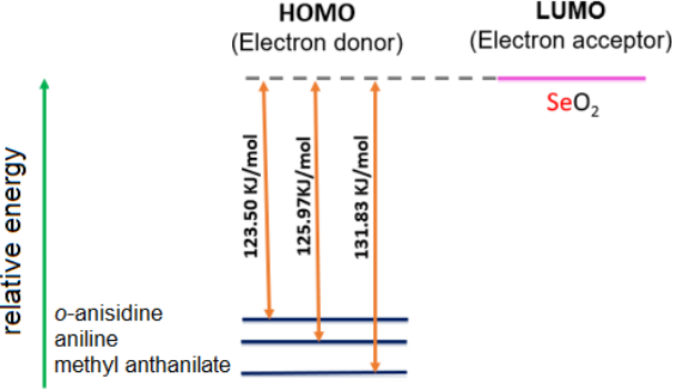 [1860-5397-20-105-7]
