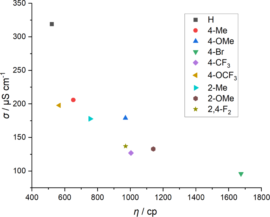 [1860-5397-20-110-3]