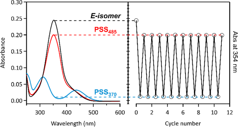 [1860-5397-20-132-2]