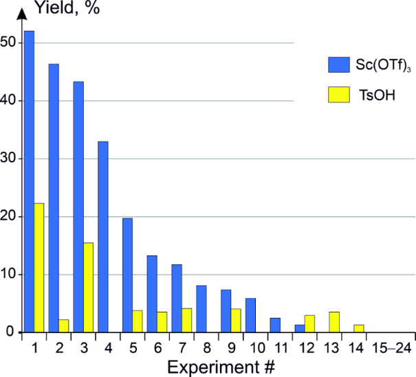 [1860-5397-20-143-2]