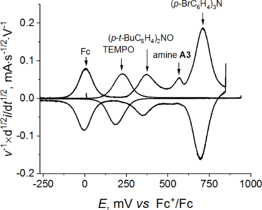 [1860-5397-20-166-3]