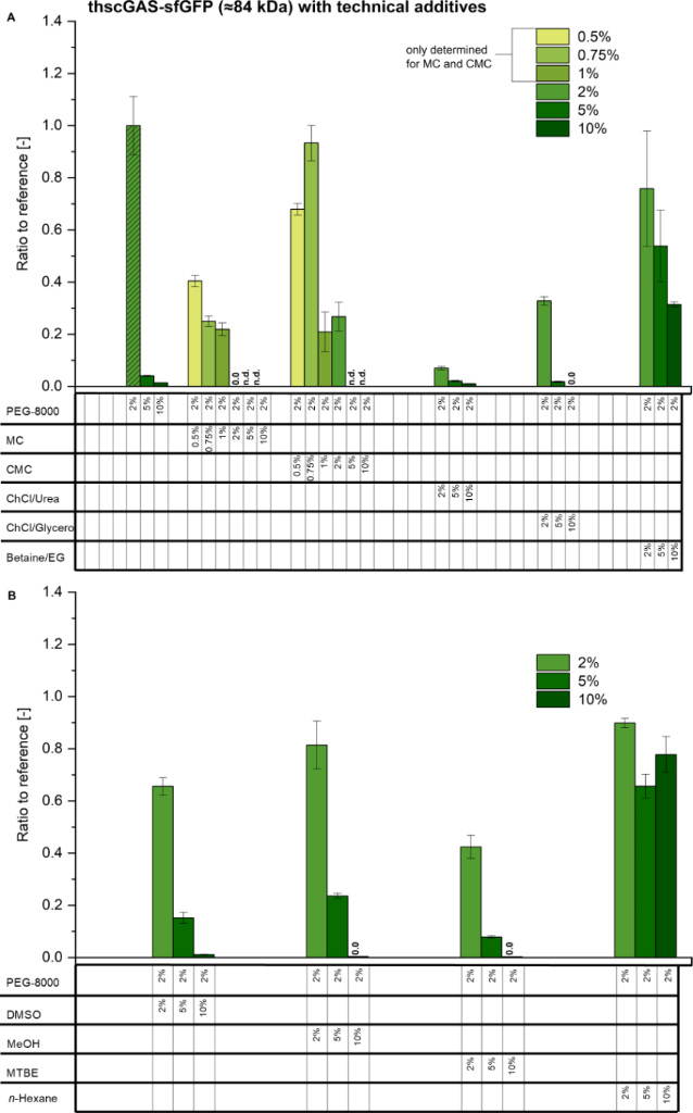 [1860-5397-20-192-2]