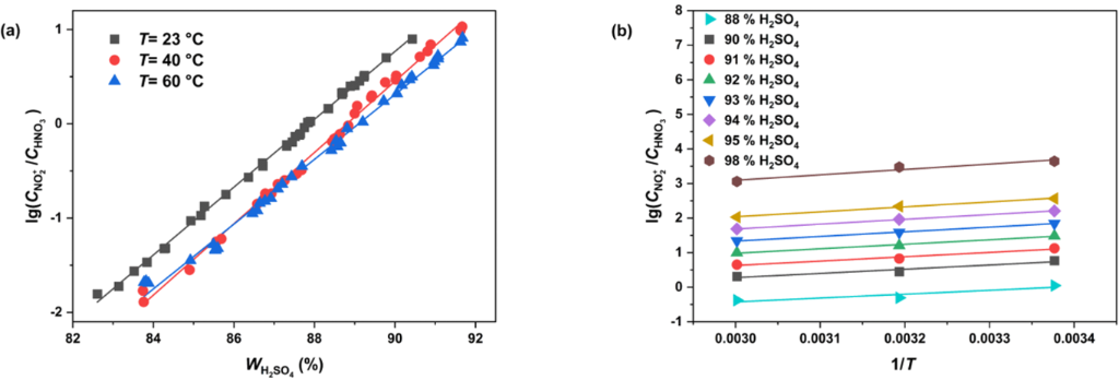 [1860-5397-20-205-5]