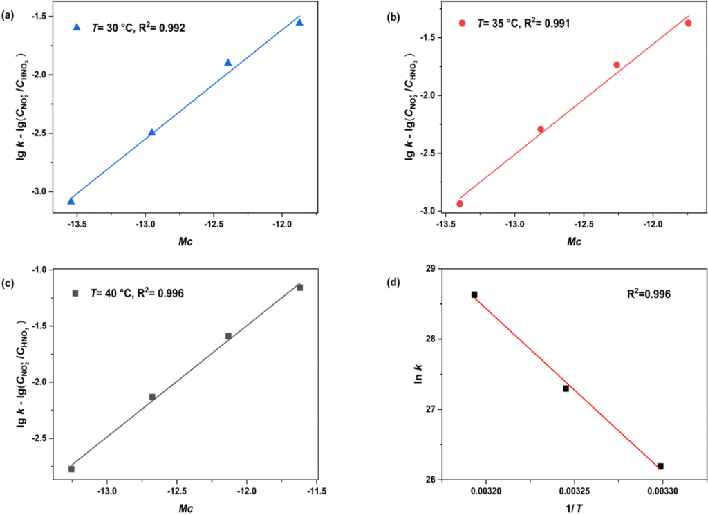 [1860-5397-20-205-6]