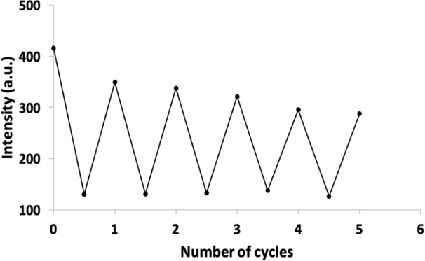 [1860-5397-20-237-5]