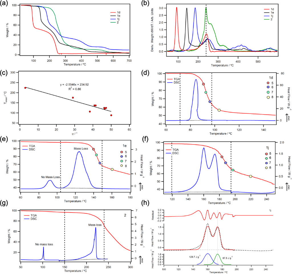 [1860-5397-20-245-3]