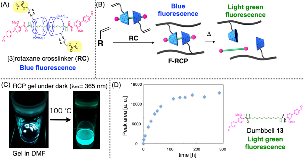 [1860-5397-20-252-15]