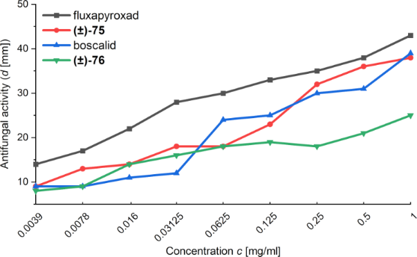 [1860-5397-20-78-12]