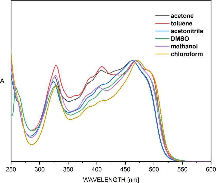 [1860-5397-21-105-2]