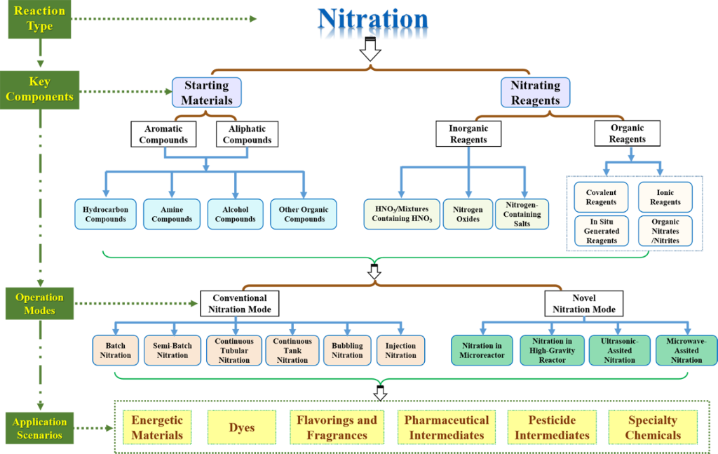 [1860-5397-21-132-1]