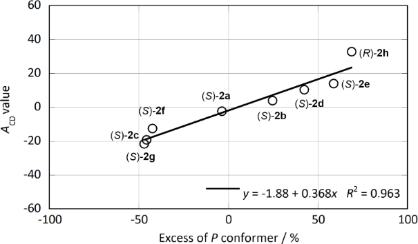 [1860-5397-21-168-7]