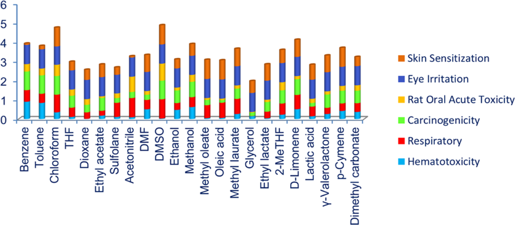 [1860-5397-21-184-7]