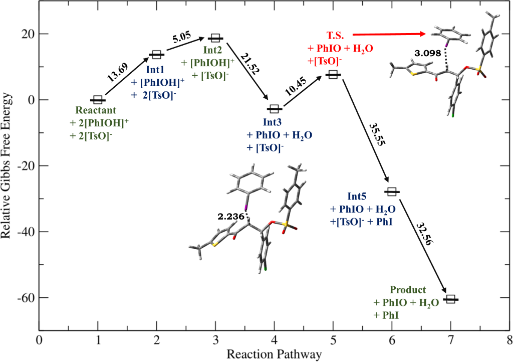 [1860-5397-21-208-2]