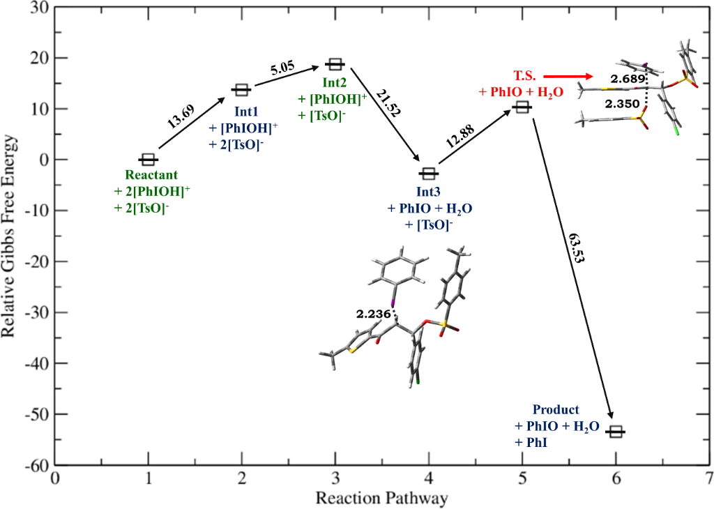 [1860-5397-21-208-6]