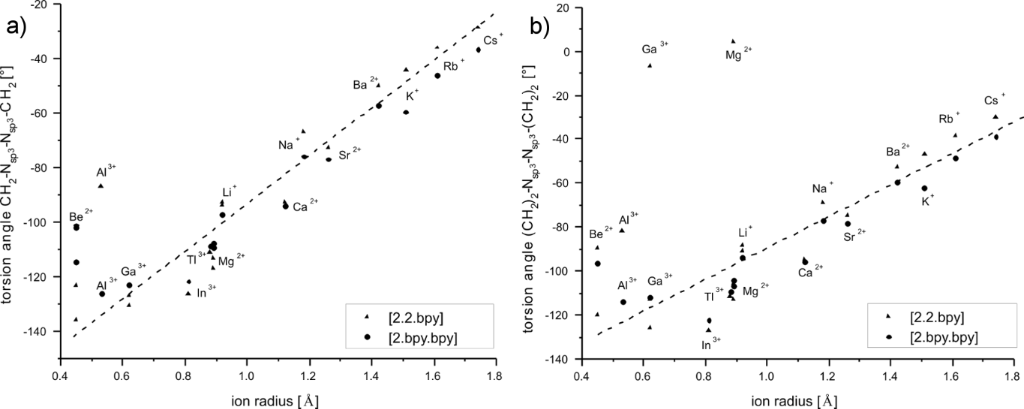 [1860-5397-9-142-12]