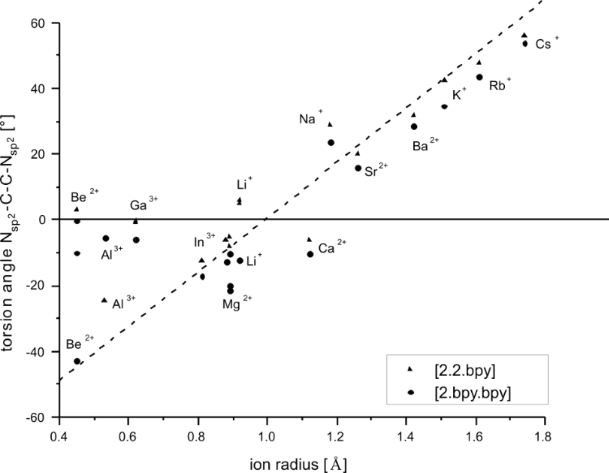 [1860-5397-9-142-13]