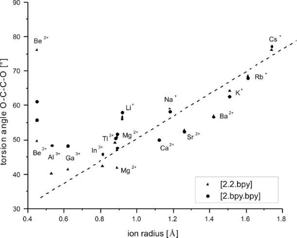 [1860-5397-9-142-14]