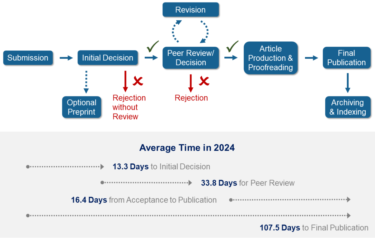 Editorial and production workflow overview