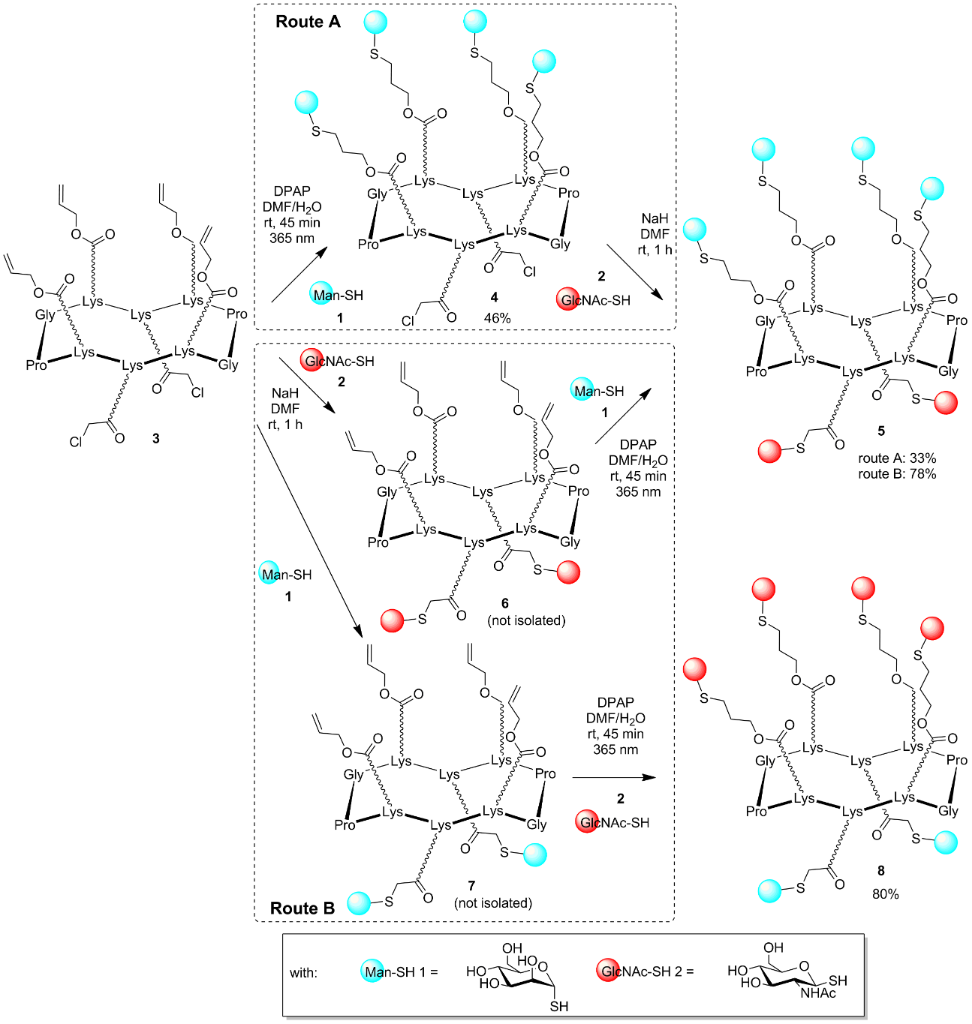 [1860-5397-10-160-i1]