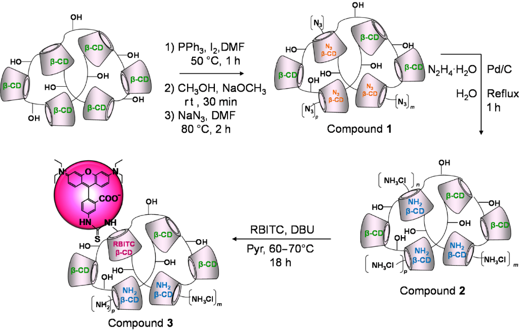 [1860-5397-10-319-i2]