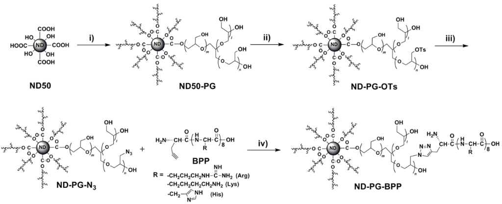 [1860-5397-10-64-i1]