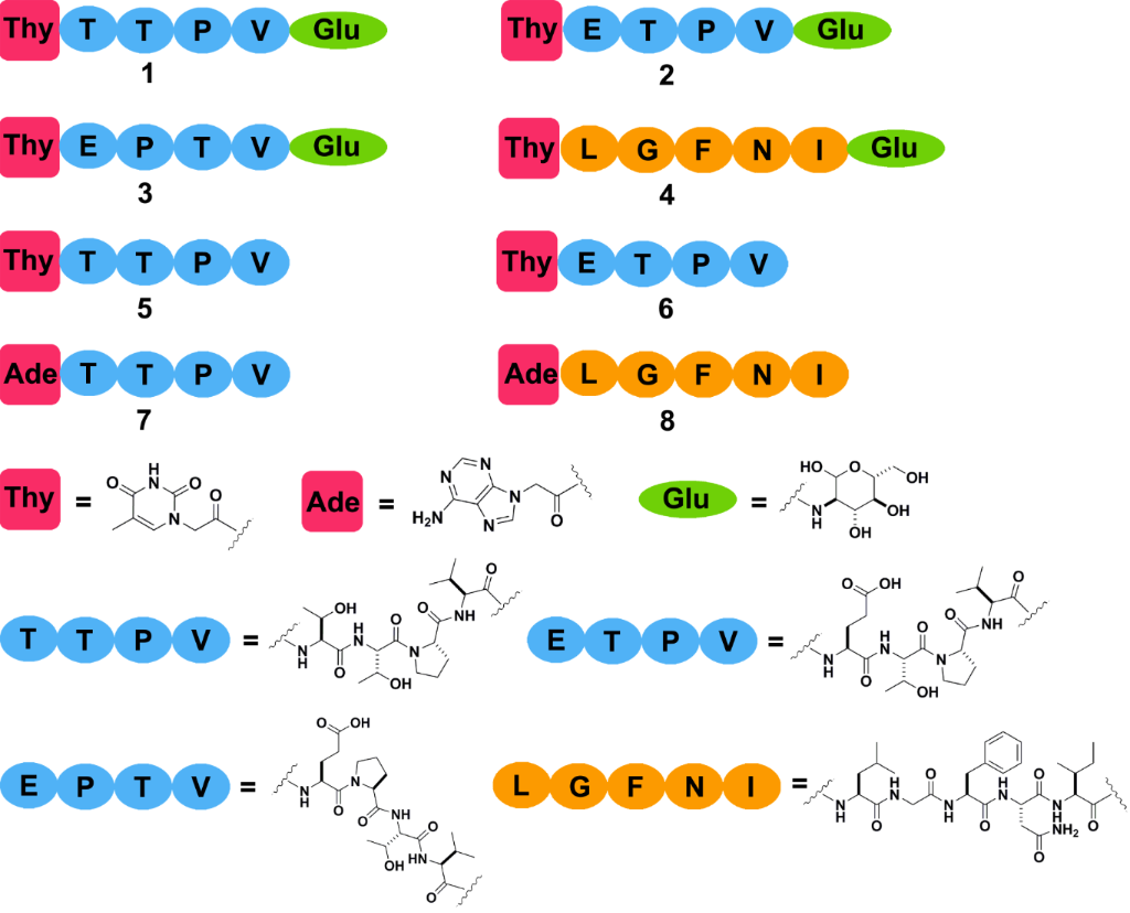 [1860-5397-11-145-i1]