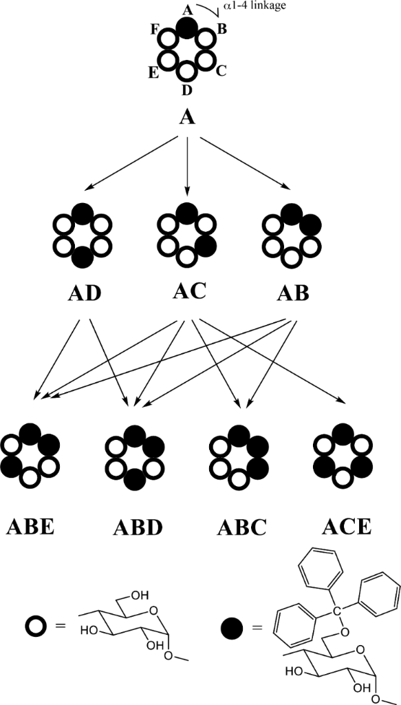 [1860-5397-11-168-i1]