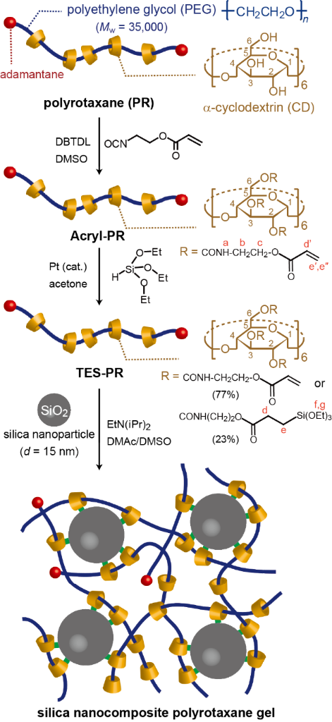 [1860-5397-11-238-i1]